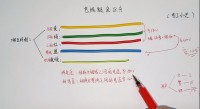 家裝電路改造細(xì)節(jié) 這些比較容易操作失誤要警惕！