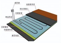 干式地暖到底好不好 為啥大家更喜歡濕式？