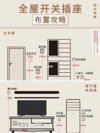 新家裝修那些重要位置的開關(guān)插座布局攻略，建議收藏！
