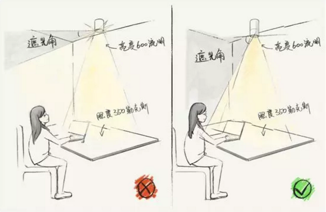 全屋吊燈裝修位置，比買家具重要十倍！