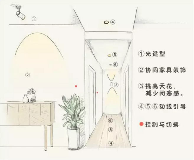 全屋吊燈裝修位置，比買家具重要十倍！