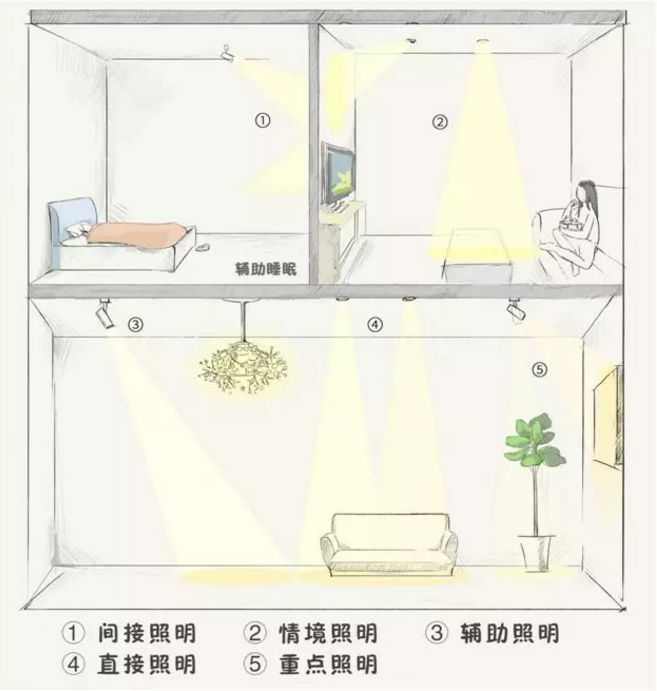 全屋吊燈裝修位置，比買家具重要十倍！全屋吊燈裝修位置，比買家具重要十倍！