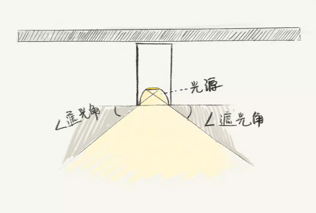全屋吊燈裝修位置，比買家具重要十倍！