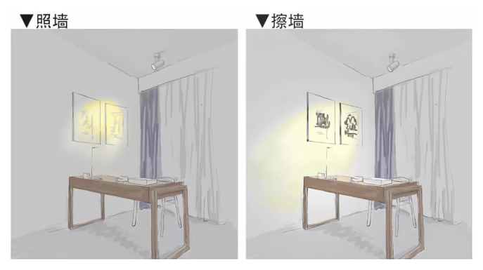 全屋吊燈裝修位置，比買家具重要十倍！
